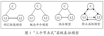 双语心理词库理论与研究综述