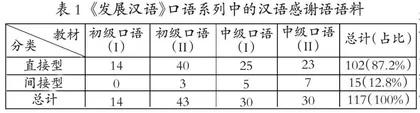 面向对日汉语教学的汉语感谢语研究