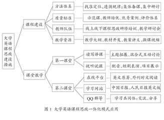 信息化背景下大学英语课程思政一体化模式构建