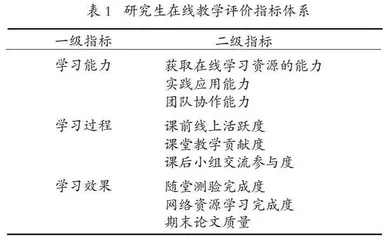 联通与融合：研究生在线教学常态化机制研究 