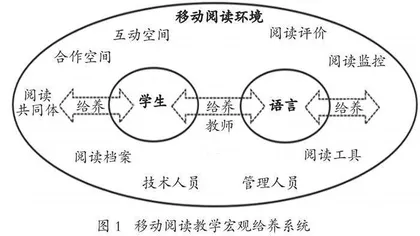 生态给养视域下的移动阅读教学研析 