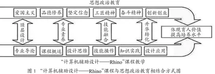 “思政—理论—实训设计”一体化 在“护理学基础”课程中的运用