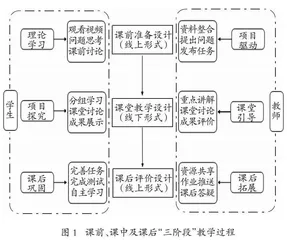 一流专业背景下“土木工程施工与组织”课程的线上线下混合式实践教学研究 