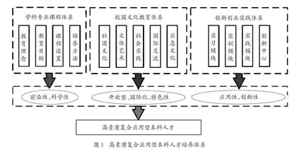机电类本科专业应用型人才培养模式与实践 