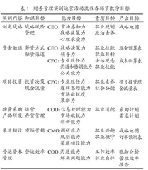 基于OBE理念的“财务管理实训”课程教学改革