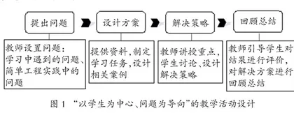 思想政治教育融入 “计算机辅助设计