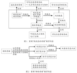 重构生物信息学专业基础课教学内容 培养学生创新能力