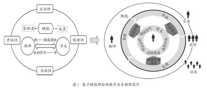 实践赋能大学生综合能力提升路径探讨 