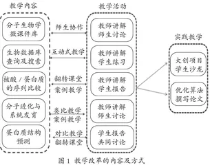 面向创新型人才培养的 “生物统计”教学改革与实践