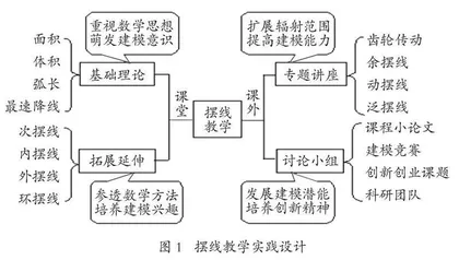 工科学生建模素养培养的实践探析