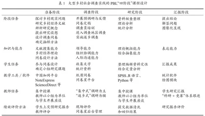 大型乡村社会调查实践的课程构建与实施路径研究 