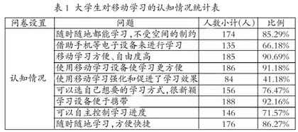 移动学习视域下民商事法课程教学实践的新路径