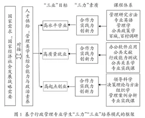 基于DCE框架的国家一流专业建设探索与实践