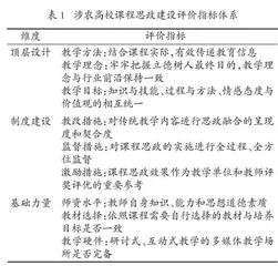 全课程育人背景下涉农高校专业课课程思政改革策略