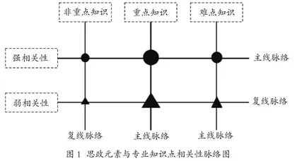 课程思政在“道路桥梁工程施工”课程中的实践探索
