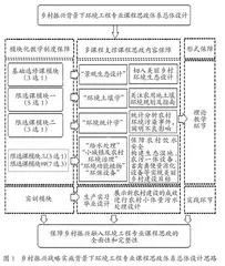 乡村振兴背景下高校环境工程专业课程思政体系设计与路径研究