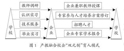 产教融合模式背景下提升高职院校青年教师实践教学能力的路径探究  