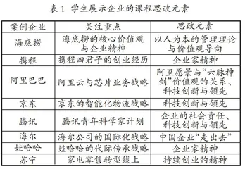 基于系统思维的课程思政建设的有效路径探究