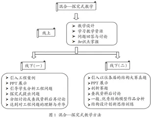 新工科背景下“结构力学”课程混合式教学实践与思考
