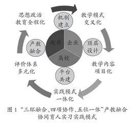 新文科背景下财税类专业校企合作协同育人的创新路径