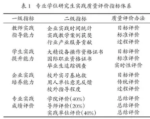 专业学位研究生专业实践的培养改革研究