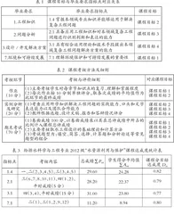 基于达成度分析与评价的 课程教学效果探究