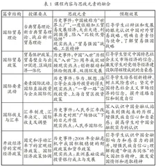 课程思政视域下“国际经济学”课程改革与实践研究