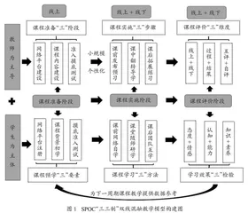 职业院校SPOC“三三制”双线混融教学模式构建 