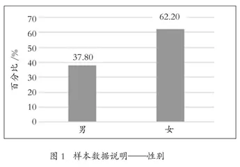 基于“四位一体”的文科大学生 数字化能力评估体系构建
