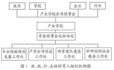 《中国制造2025》背景下高职新工科创新人才培养协同机制研究 