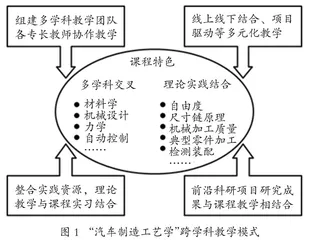 新工科背景下基于跨学科的 “汽车制造工艺学”课程教学改革探索