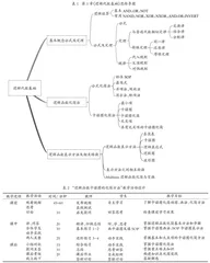 基于中国大学MOOC（慕课）的“数字电子技术”课程线上线下混合式教学模式研究与实践
