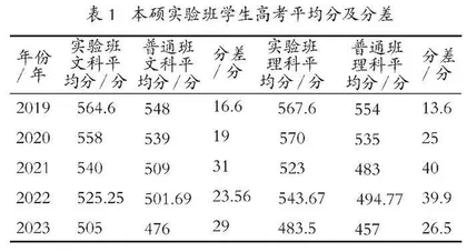 探索外语专业拔尖人才培养的新路径