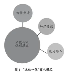 以立德树人为导向的课程思政教学评价方案研究