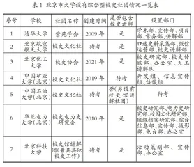新时代大学校史文化育人路径的探索与实践