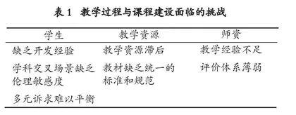 探索软件工程伦理在软件工程专业教学中的应用