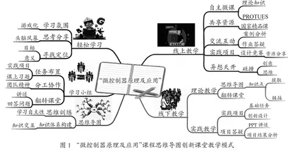 以学为中心的“微控制器原理及应用” 课程教学创新研究