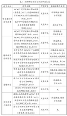 国内慕课学习者黏性影响因素研究：现状与展望 
