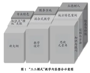 “大思政课”背景下光电信息类专业课 一体化建设问题和对策研究