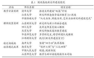 理工科院校新文科建设路径研究