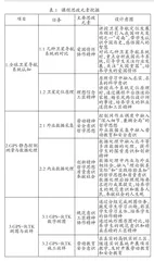 思政元素融入“GPS测量技术与应用” 课程的探索与实践