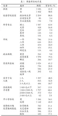 高校劳动教育评价体系及目标实现路径