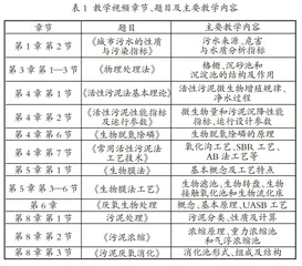 “水质工程学Ⅱ”课程线上线下混合教学模式改革探索与实践