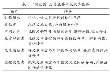 基于“阅读圈”活动的大学英语课程思政教学设计与实践