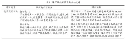 “建筑结构辅助设计”课程的改革与探索