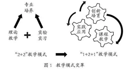 新工科背景下农林院校环境科学专业人才培养思考与革新