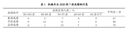 基于OBE的“机械设计”课程教学方法研究