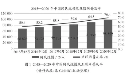 基于高校突发事件中网络舆情周期的引导路径探析