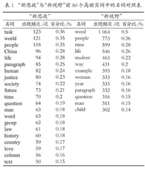《新编大学英语思政教程》的课程思政话语体系构建