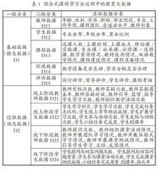 基于教育大数据的混合式课程的教学质量评价研究